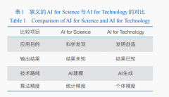 的AIforScience沉点强调天然科学范畴的内正在纪律